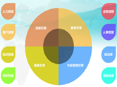 邁入2014，OA信息化可能成為企業(yè)轉(zhuǎn)型的核心