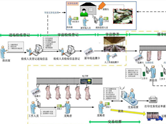 金蝶財務(wù)軟件實現(xiàn)屠宰線各關(guān)鍵管控環(huán)節(jié)
