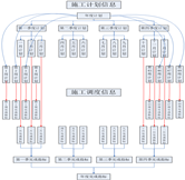 項目施工組織設(shè)計