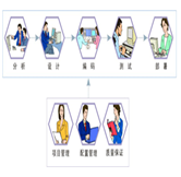 企業(yè)為什么要進(jìn)行二次開發(fā)？