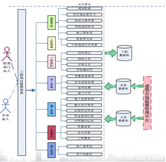 施工員怎么操作整個(gè)施工過(guò)程，需要注意哪些？