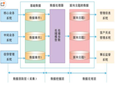 企業(yè)引用倉庫管理的優(yōu)越性有哪些？