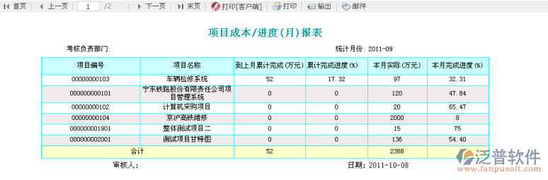 項(xiàng)目資金報(bào)表、項(xiàng)目成本/進(jìn)度報(bào)表
