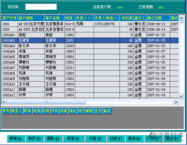 客戶折扣管理