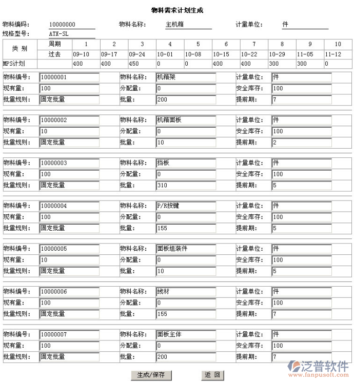 物料需求計(jì)劃