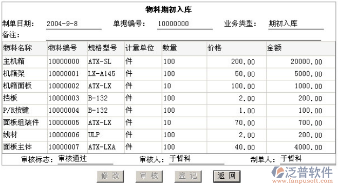 倉(cāng)庫(kù)初始數(shù)據(jù)