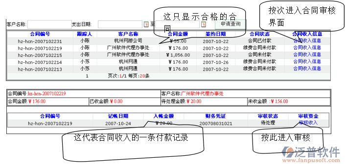 合同收入管理