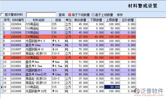 工程材料報表分析及其警戒線設置