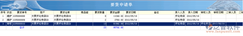要貨申請(qǐng)單