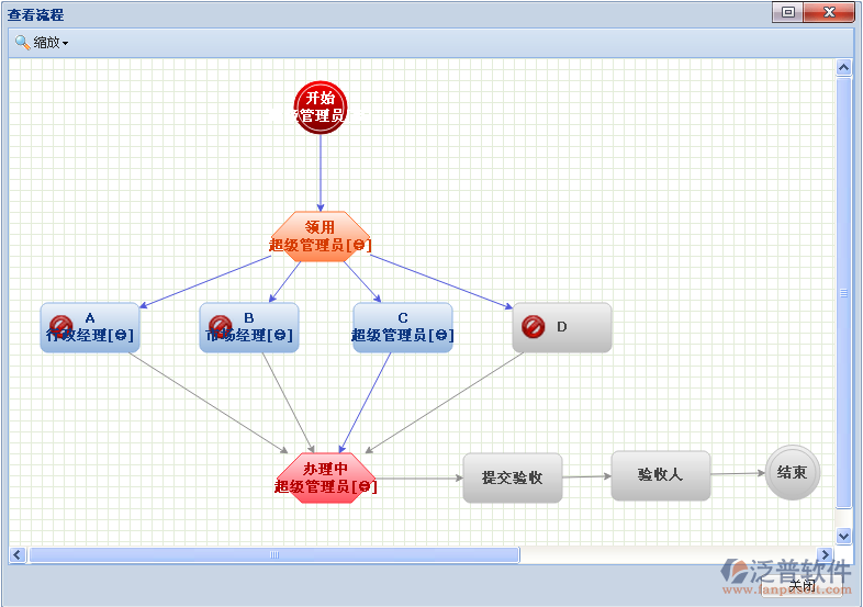 在查看和辦理流程時(shí)查看流程圖