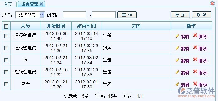 員工去向管理