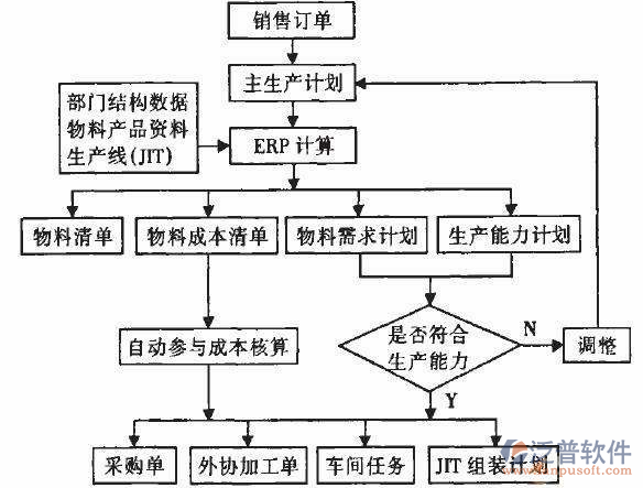<a href=http://www.napavibes.com/erp/zhizao/ target=_blank class=infotextkey>制造業(yè)</a>14-29.png