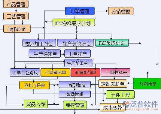 <a href=http://www.napavibes.com/erp/zhizao/ target=_blank class=infotextkey>制造業(yè)</a>14-17.png