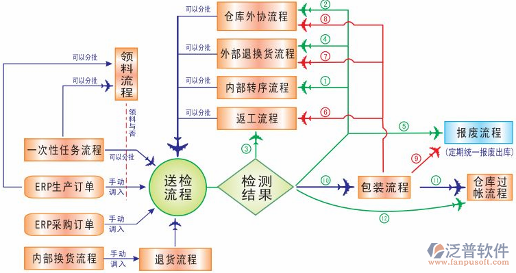 <a href=http://www.napavibes.com/erp/zhizao/ target=_blank class=infotextkey>制造業(yè)</a>14-7.png