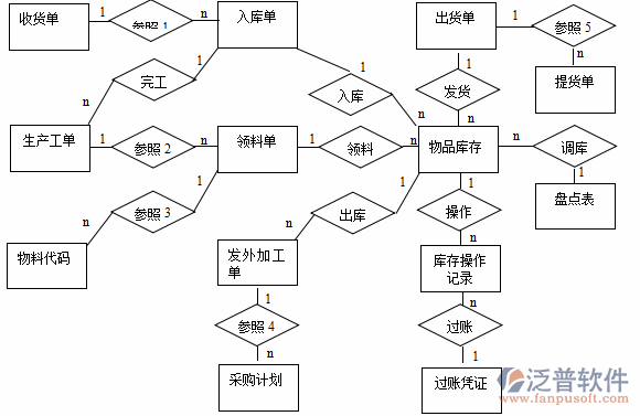 <a href=http://www.napavibes.com/erp/zhizao/ target=_blank class=infotextkey>制造業(yè)</a>12-11.png