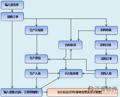 <a href=http://www.napavibes.com/erp/zhizao/ target=_blank class=infotextkey>制造業(yè)</a>14-9.png