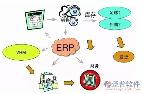 <a href=http://www.napavibes.com/erp/zhizao/ target=_blank class=infotextkey>制造業(yè)</a>14-1.png
