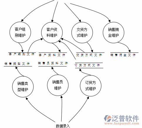 <a href=http://www.napavibes.com/erp/zhizao/ target=_blank class=infotextkey>制造業(yè)</a>12-3.png