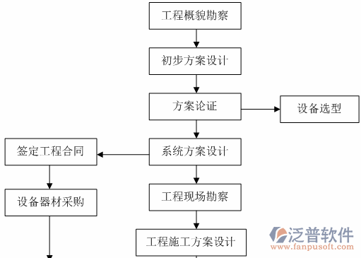 隧道施工人員安全管理系統(tǒng)設(shè)計圖