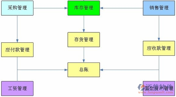 財務(wù)1.png