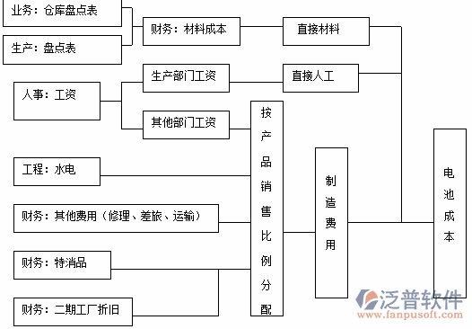 <a href=http://www.napavibes.com/erp/zhizao/ target=_blank class=infotextkey>制造業(yè)</a>11-11.png