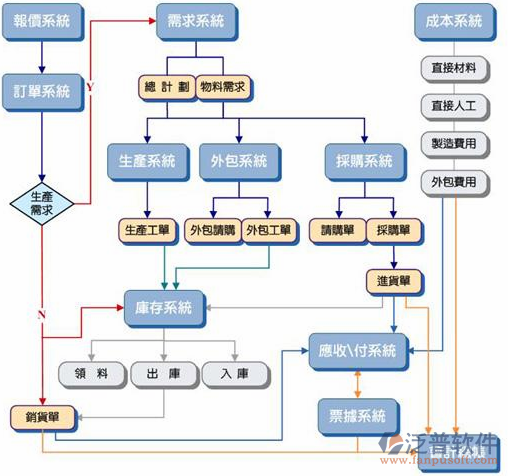 <a href=http://www.napavibes.com/erp/zhizao/ target=_blank class=infotextkey>制造業(yè)</a>14-15.png