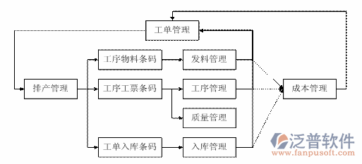 <a href=http://www.napavibes.com/erp/zhizao/ target=_blank class=infotextkey>制造業(yè)</a>11-5.png