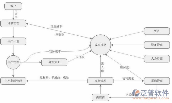 <a href=http://www.napavibes.com/erp/zhizao/ target=_blank class=infotextkey>制造業(yè)</a>14-33.png