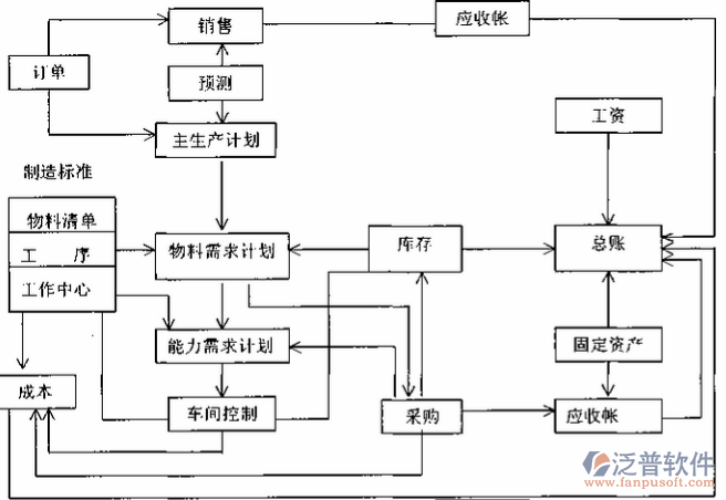 <a href=http://www.napavibes.com/erp/zhizao/ target=_blank class=infotextkey>制造業(yè)</a>12-25.png