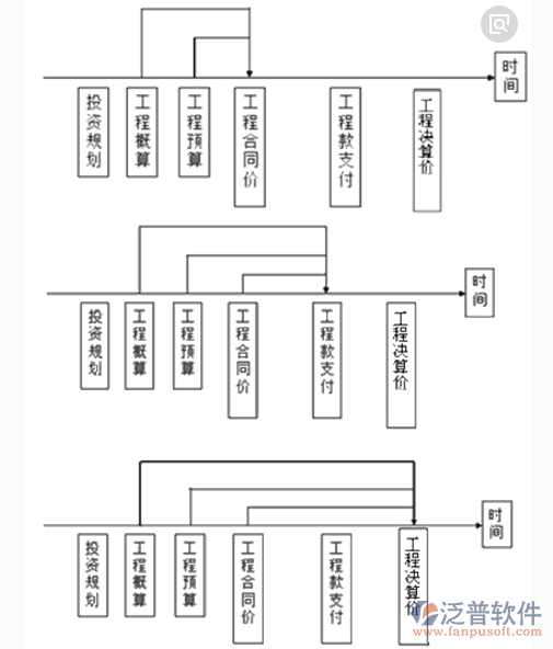 項目工程進(jìn)度管理系統(tǒng)時間軸