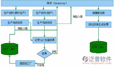 <a href=http://www.napavibes.com/erp/zhizao/ target=_blank class=infotextkey>制造業(yè)</a>14-23.png