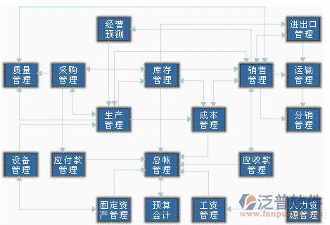 <a href=http://www.napavibes.com/erp/zhizao/ target=_blank class=infotextkey>制造業(yè)</a>11-4.png