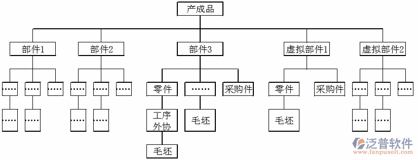 <a href=http://www.napavibes.com/erp/zhizao/ target=_blank class=infotextkey>制造業(yè)</a>11-27.png