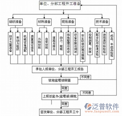 公路建設(shè)項(xiàng)目管理系統(tǒng)方案圖