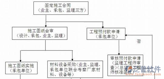 <a href=http://www.napavibes.com/xm/ target=_blank class=infotextkey>項(xiàng)目管理系統(tǒng)</a>設(shè)計(jì)方案圖