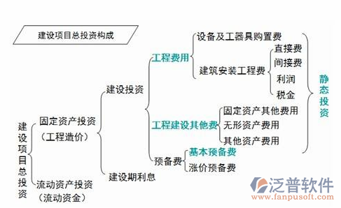 建筑項目軟件設(shè)計總流程