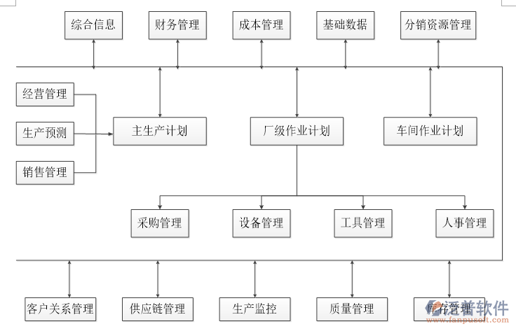 風(fēng)險(xiǎn)投資項(xiàng)目管理軟件示意圖