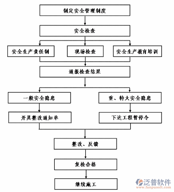 <a href=http://www.napavibes.com/xm/ target=_blank class=infotextkey>項(xiàng)目管理系統(tǒng)</a>建設(shè)案例示意圖