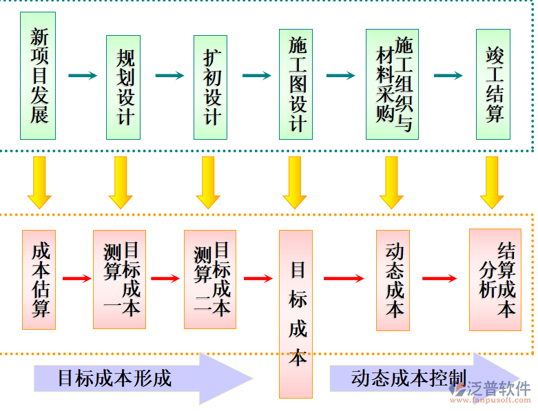 項目進度管理軟件框架圖