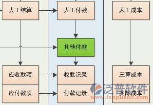 項目管理培訓總體業(yè)務流程圖