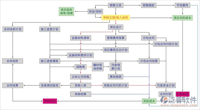 <a href=http://www.napavibes.com/xm/ target=_blank class=infotextkey>項目管理軟件</a>方案示意圖