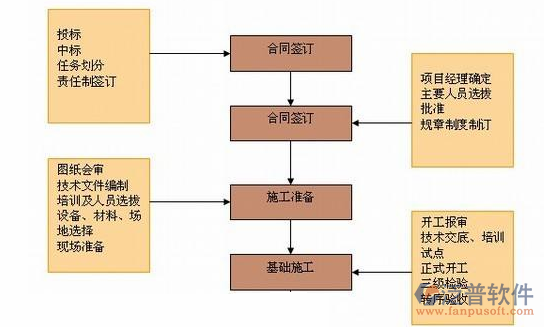 軟件開發(fā)<a href=http://www.napavibes.com/xm/jindu/ target=_blank class=infotextkey>項(xiàng)目進(jìn)度管理軟件</a>業(yè)務(wù)流程圖