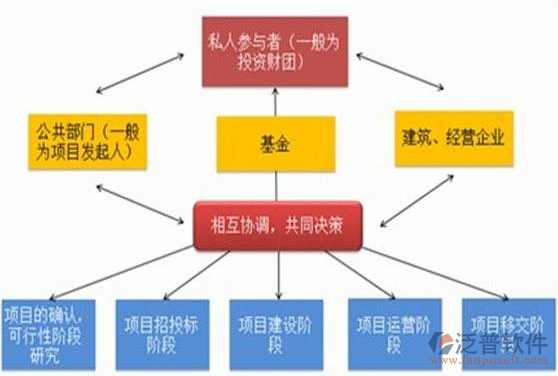 建筑管理信息軟件實(shí)施過(guò)程圖