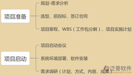 項目研發(fā)管理培訓設(shè)計圖