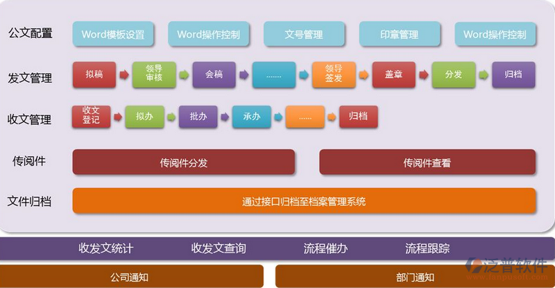 公文、文件.png