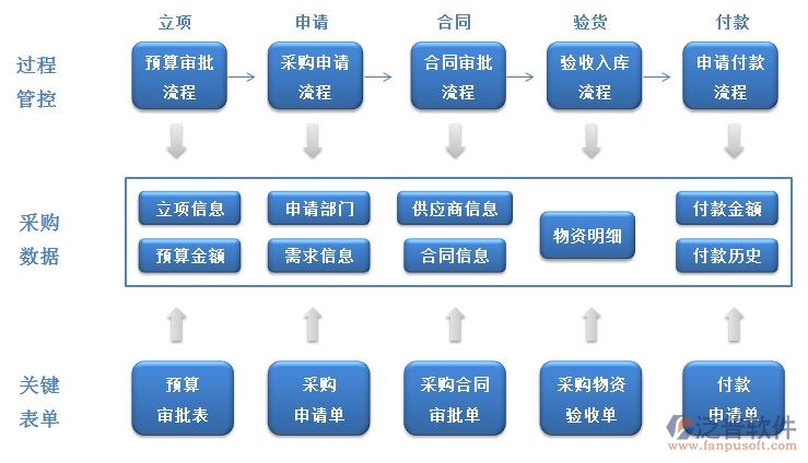 采購、預(yù)算、合同、物資.jpg