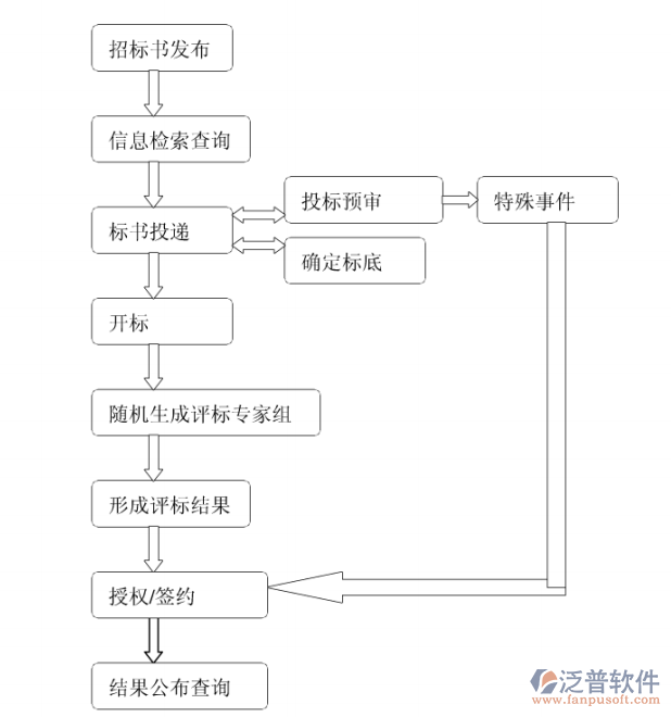 房地產(chǎn) 招投標(biāo) 項目 綜合.JPG