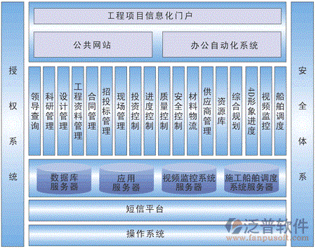 項(xiàng)目 進(jìn)度 計劃 招標(biāo) 綜合.gif