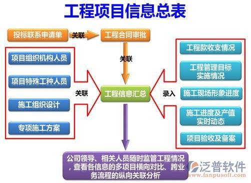 投標(biāo)、進(jìn)度、過程.jpg