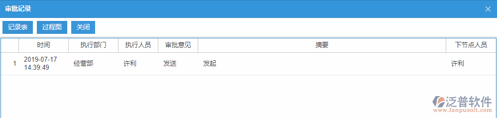 銷(xiāo)售退貨審批記錄